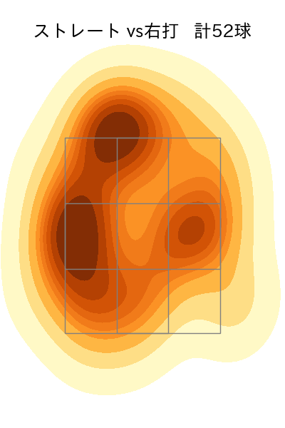 山本 由伸 配球ヒートマップ(2023年6月)