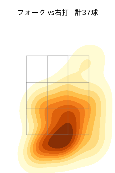 山本 由伸 配球ヒートマップ(2023年6月)