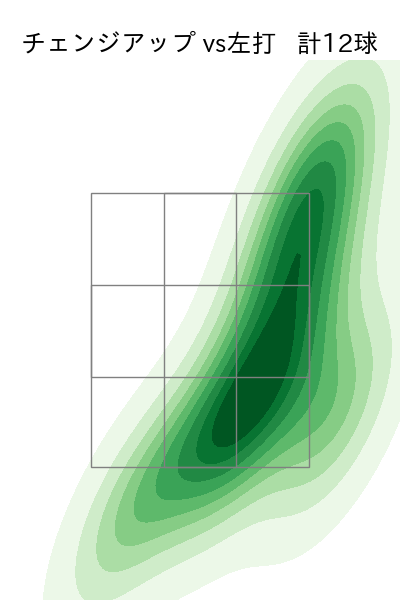 山岡 泰輔 配球ヒートマップ(2023年6月)