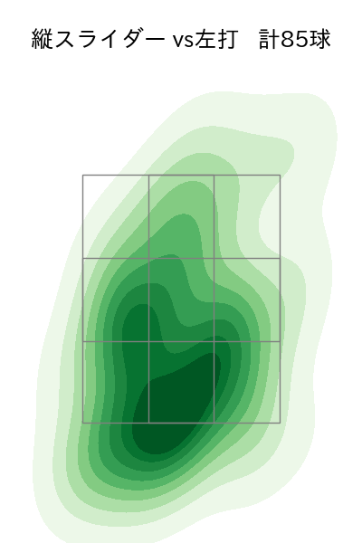 山岡 泰輔 配球ヒートマップ(2023年6月)