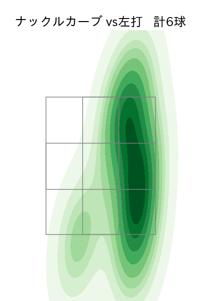 山岡 泰輔 配球ヒートマップ(2023年6月)