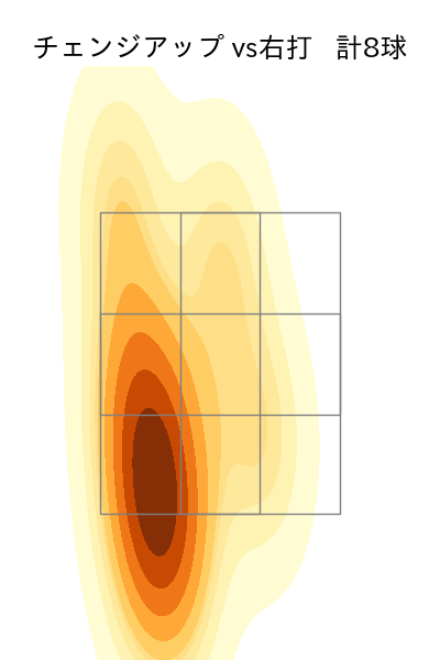 山岡 泰輔 配球ヒートマップ(2023年6月)