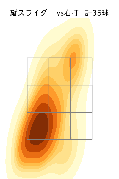 山岡 泰輔 配球ヒートマップ(2023年6月)