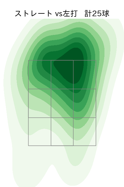 近藤 大亮 配球ヒートマップ(2023年6月)