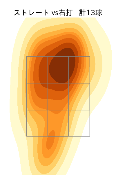 近藤 大亮 配球ヒートマップ(2023年6月)