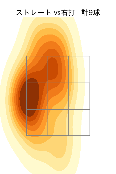 前 佑囲斗 配球ヒートマップ(2023年6月)