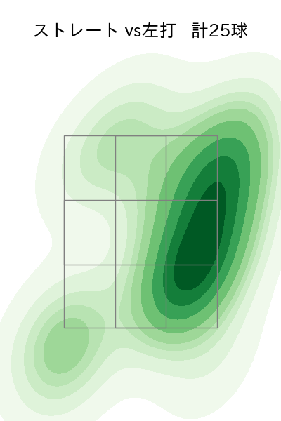 阿部 翔太 配球ヒートマップ(2023年6月)