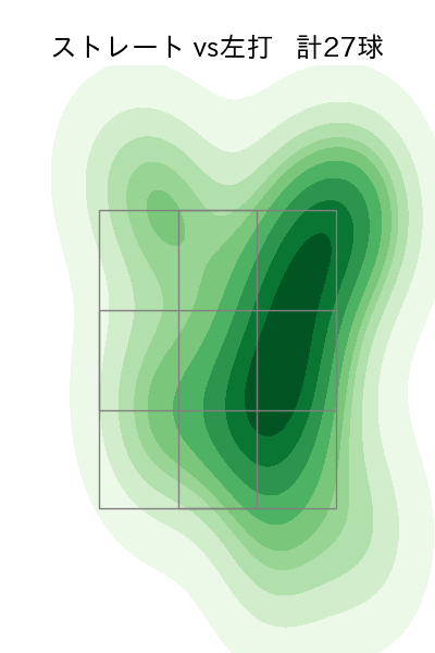 本田 仁海 配球ヒートマップ(2023年6月)
