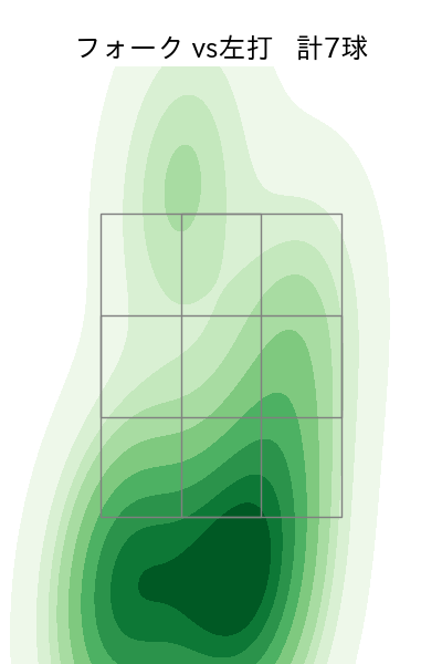 本田 仁海 配球ヒートマップ(2023年6月)