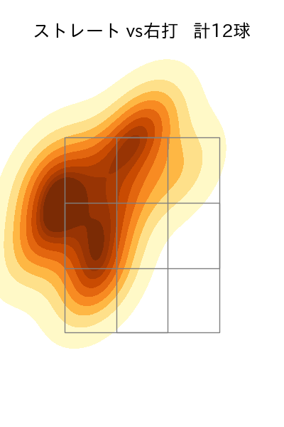 本田 仁海 配球ヒートマップ(2023年6月)