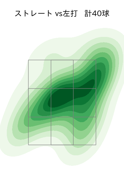 小木田 敦也 配球ヒートマップ(2023年6月)