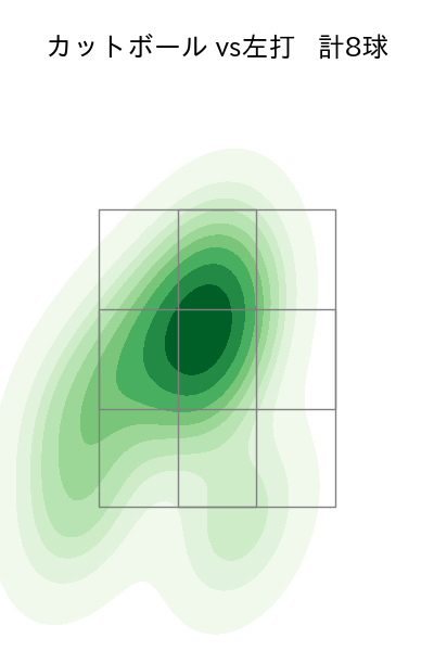 小木田 敦也 配球ヒートマップ(2023年6月)