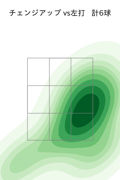 小木田 敦也 配球ヒートマップ(2023年6月)