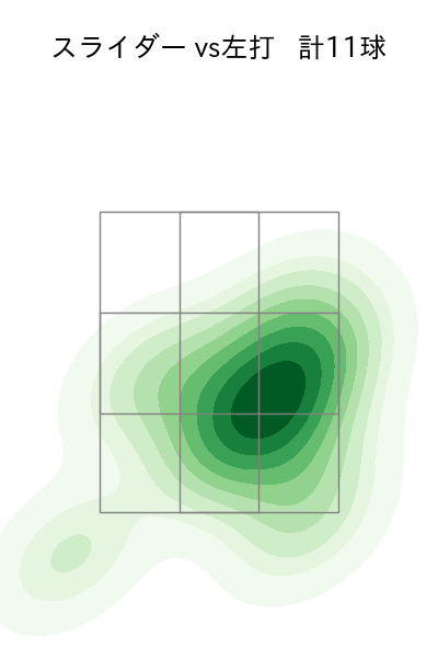 小木田 敦也 配球ヒートマップ(2023年6月)