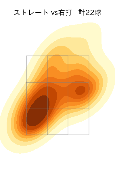 小木田 敦也 配球ヒートマップ(2023年6月)