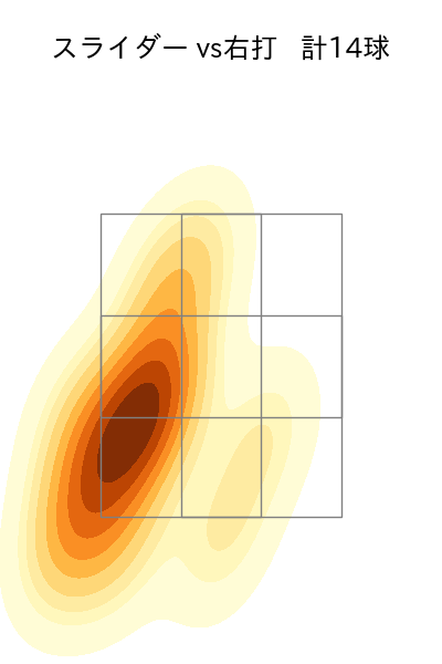 小木田 敦也 配球ヒートマップ(2023年6月)