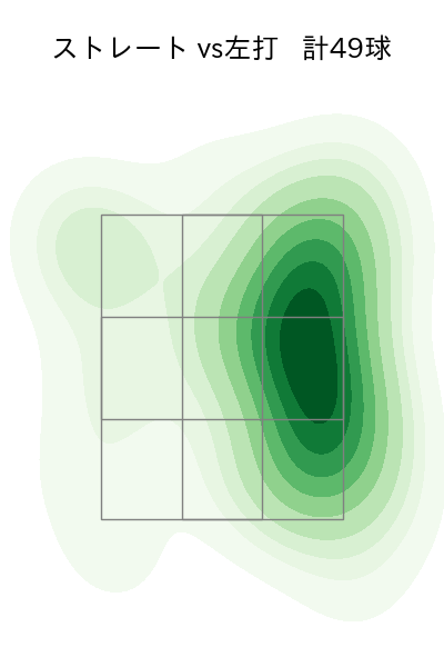 山田 修義 配球ヒートマップ(2023年6月)