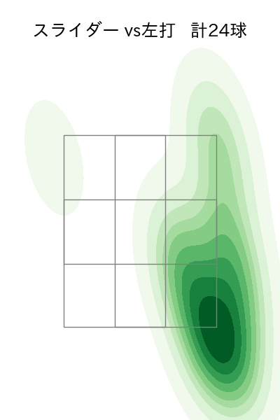 山田 修義 配球ヒートマップ(2023年6月)