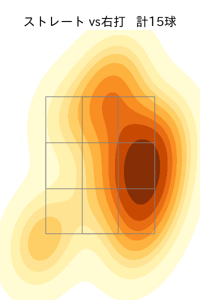 山田 修義 配球ヒートマップ(2023年6月)