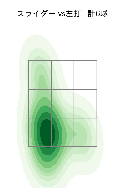 山﨑 颯一郎 配球ヒートマップ(2023年6月)