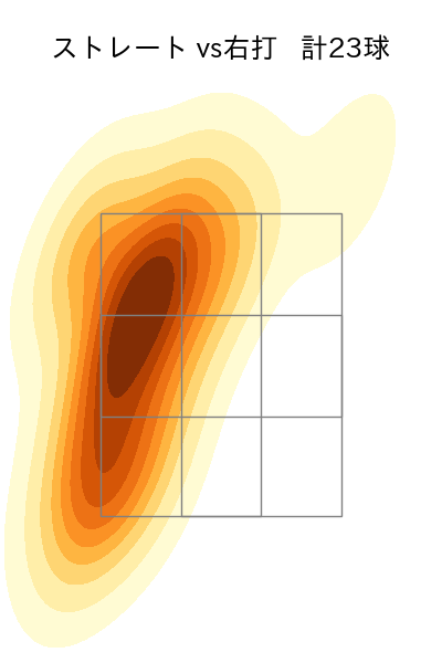 山﨑 颯一郎 配球ヒートマップ(2023年6月)