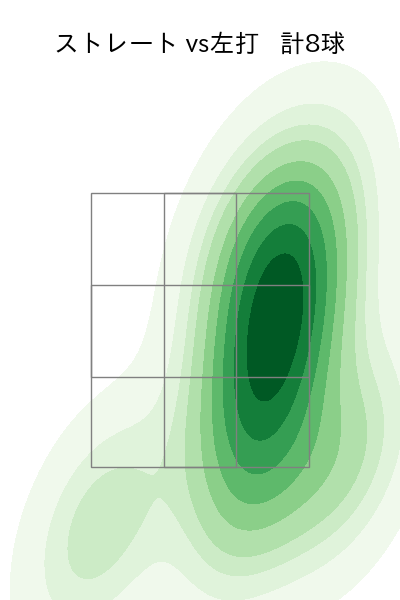 漆原 大晟 配球ヒートマップ(2023年6月)