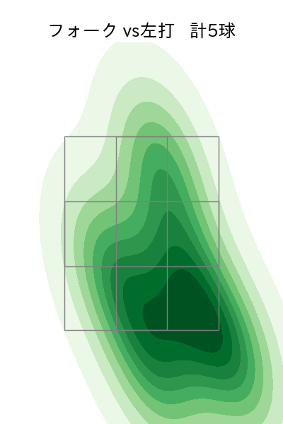 漆原 大晟 配球ヒートマップ(2023年6月)