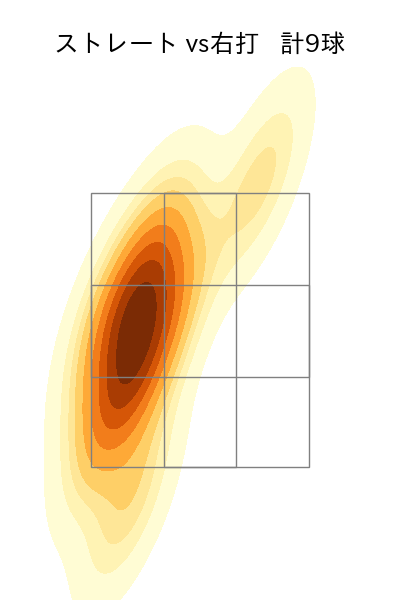 漆原 大晟 配球ヒートマップ(2023年6月)