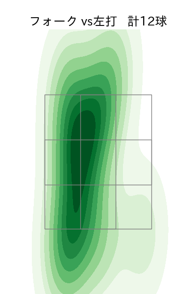 宇田川 優希 配球ヒートマップ(2023年6月)