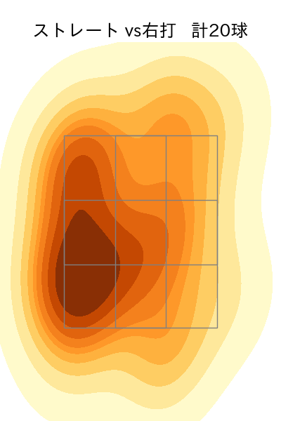 宇田川 優希 配球ヒートマップ(2023年6月)