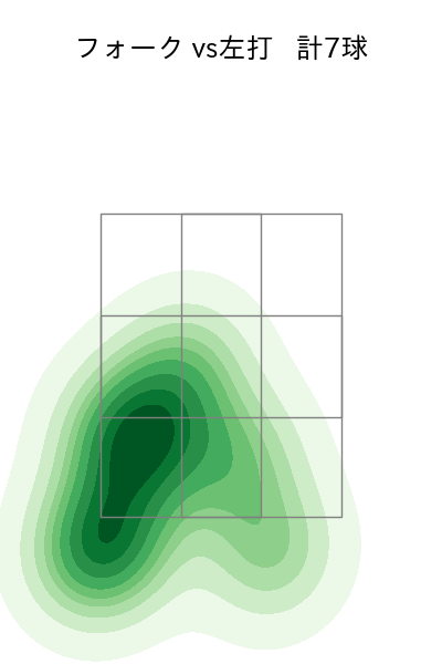 山﨑 福也 配球ヒートマップ(2023年7月)