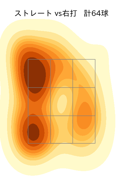 山﨑 福也 配球ヒートマップ(2023年7月)