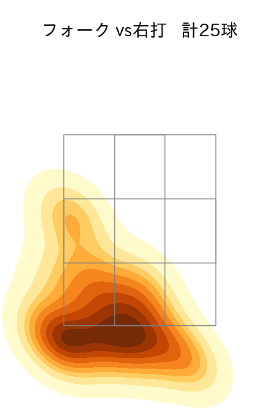 山﨑 福也 配球ヒートマップ(2023年7月)