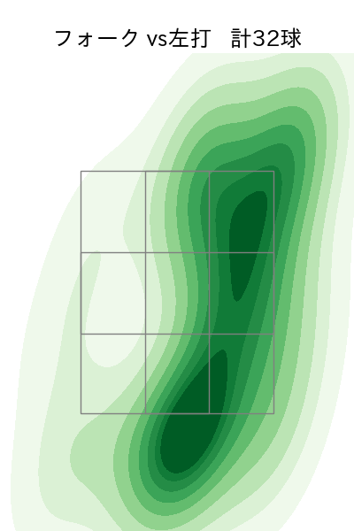 山下 舜平大 配球ヒートマップ(2023年7月)