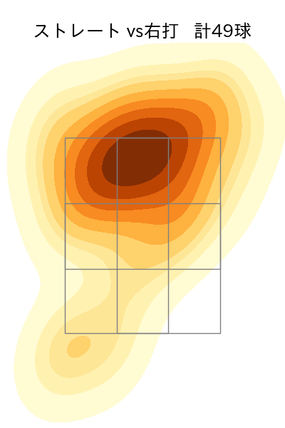 山下 舜平大 配球ヒートマップ(2023年7月)