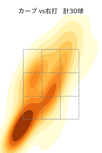 山下 舜平大 配球ヒートマップ(2023年7月)