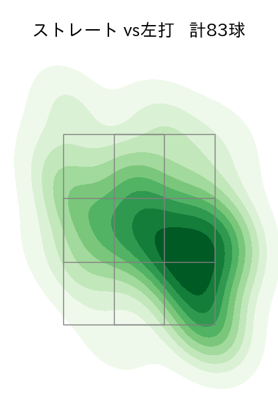 宮城 大弥 配球ヒートマップ(2023年7月)