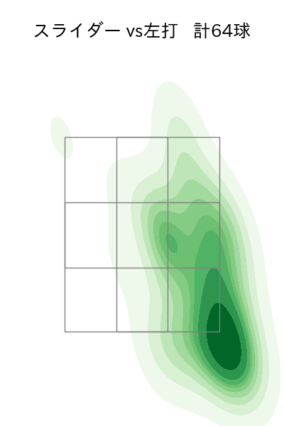 宮城 大弥 配球ヒートマップ(2023年7月)