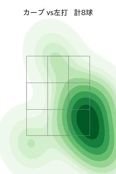 宮城 大弥 配球ヒートマップ(2023年7月)