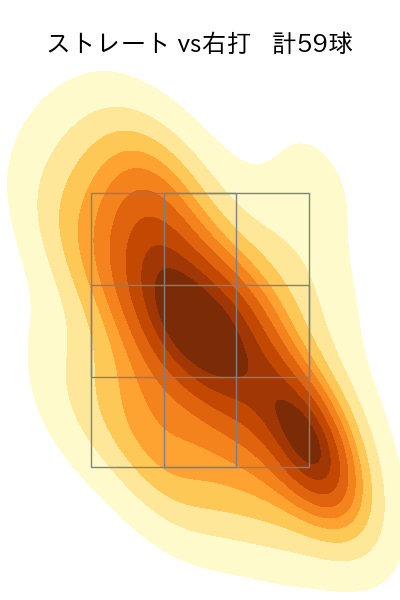 宮城 大弥 配球ヒートマップ(2023年7月)