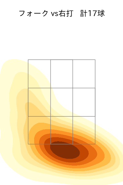 宮城 大弥 配球ヒートマップ(2023年7月)