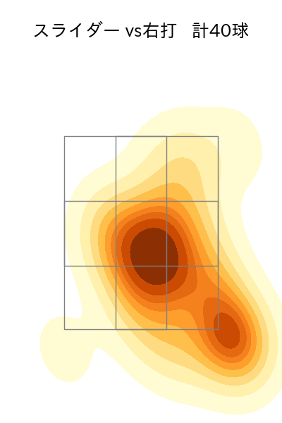 宮城 大弥 配球ヒートマップ(2023年7月)