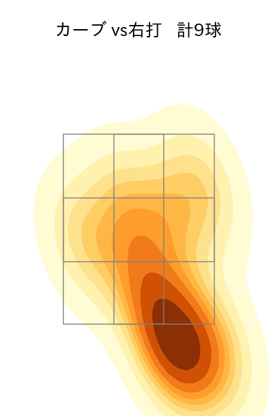 宮城 大弥 配球ヒートマップ(2023年7月)