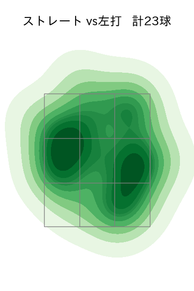 平野 佳寿 配球ヒートマップ(2023年7月)
