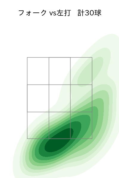 平野 佳寿 配球ヒートマップ(2023年7月)