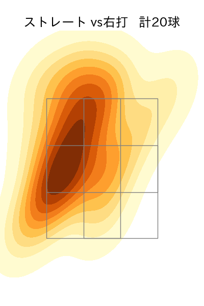 平野 佳寿 配球ヒートマップ(2023年7月)