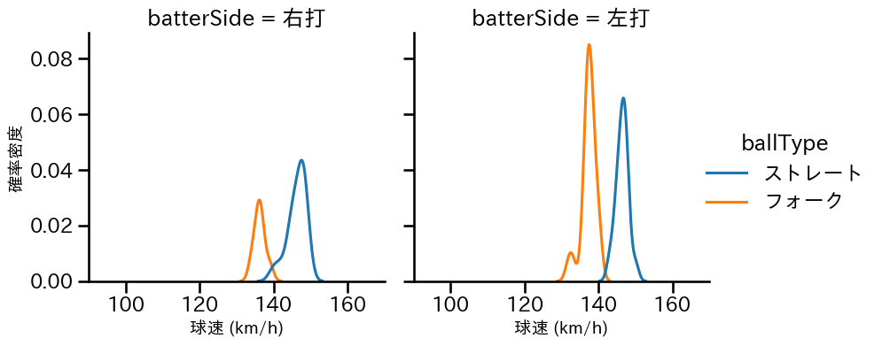 平野 佳寿 球種&球速の分布2(2023年7月)