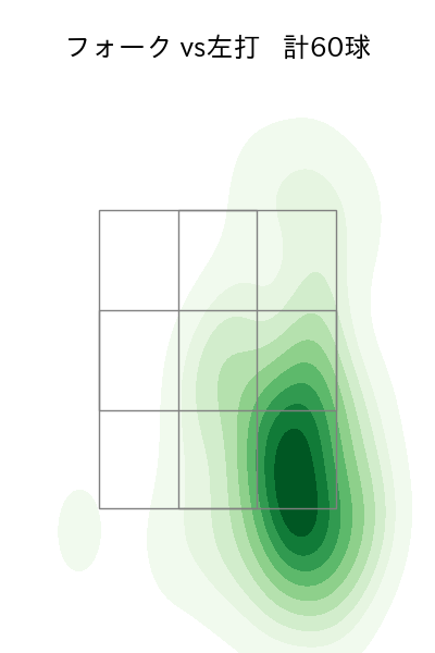 山本 由伸 配球ヒートマップ(2023年7月)