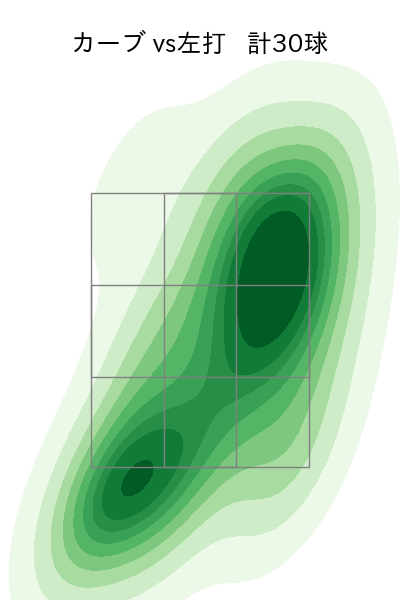 山本 由伸 配球ヒートマップ(2023年7月)