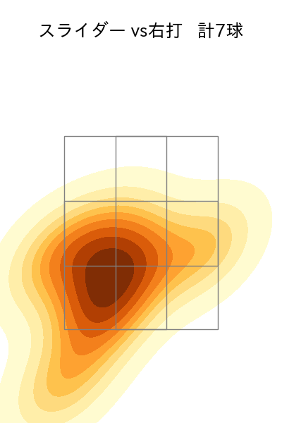 山本 由伸 配球ヒートマップ(2023年7月)